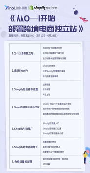 注册Shopify店铺的步骤详解