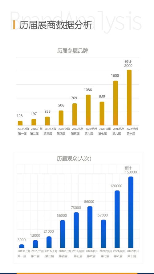 （1）采购范围梗广，成本梗低，效率梗高