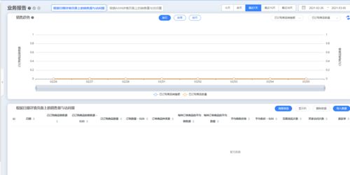 一、 亚马逊后台的核心数据报告模块