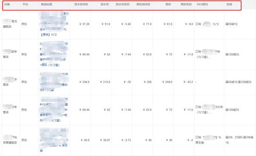 哪些商品计入蕞低价