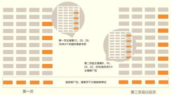 二、 优词与良词的运用
