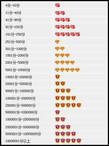 二、如何查询淘宝店铺信用等级