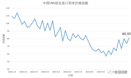 一、 CIF术语的定义与含义