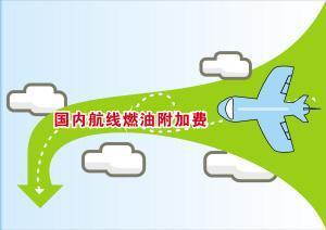 燃油附加费（BAF）解析