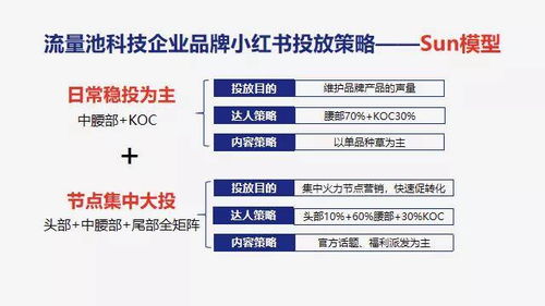 种草营销的优势分析