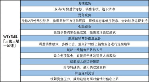 电力电网、 汽车制造、工程建筑三大行业采购额增速位居TOP3