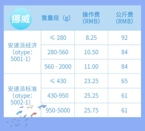 一、 了解Wish平台物流政策的重要性