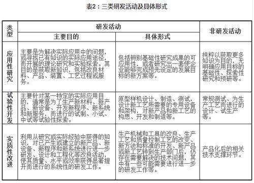 公司设立登记费与税务登记费：政府规费缴纳