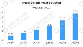 一、 广泛的市场覆盖