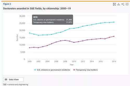 人口密集地区的考虑：紧密围绕消费区域