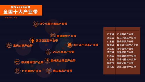 一、 淘宝8月活动概览