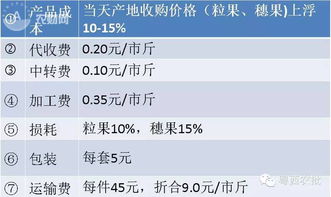 四、 推广费用：提升产品曝光度的关键