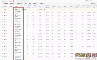 一、 直通车关键词养词的重要性