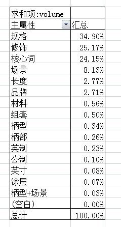 产品质量和可靠性——确保产品成功的基石