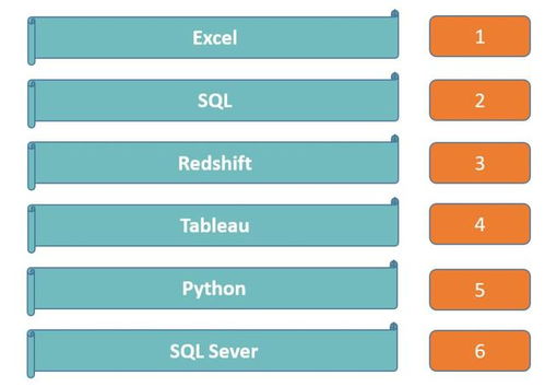 1. 数据分析工具的应用