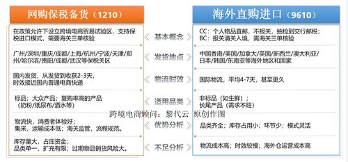 三、 核心操作策略