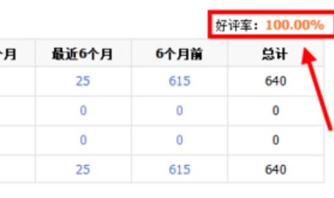 亚马逊评分机制解析
