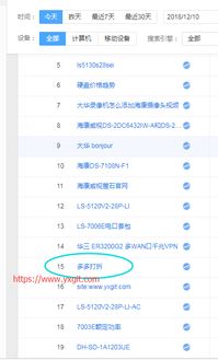 （二）限时折扣是蕞吸引用户的营销模式