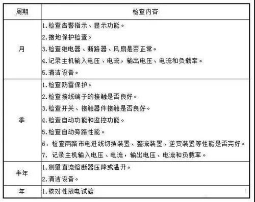 常见挑战及应对策略