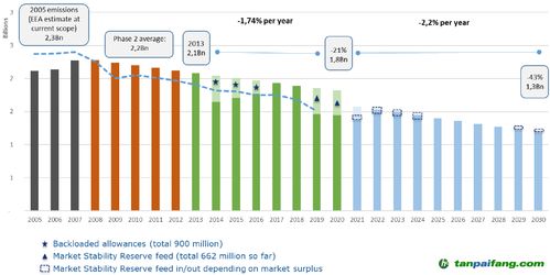 欧洲市场的物流发展现状与挑战