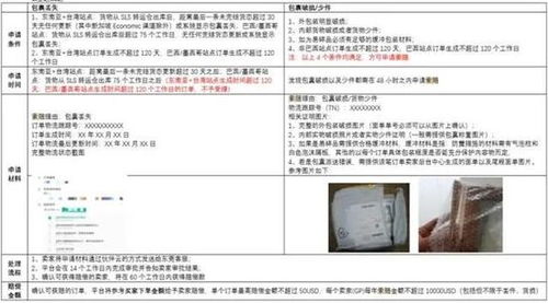 一、Shopee物流全流程管理的重要性