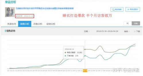 新品流量扶持详解：把握新品期，抢占市场先机