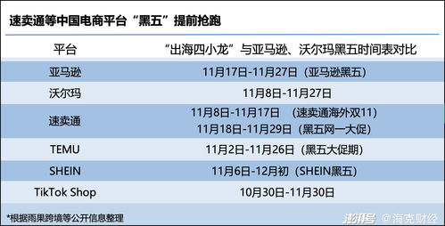 速卖通黑五大促时间安排