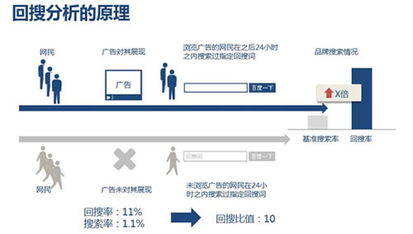二、 万相台场景投放：多样化的投放场景与人群