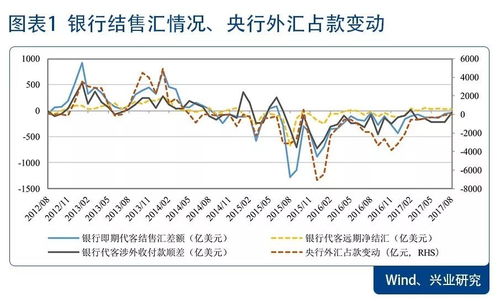 二、 购汇和结汇价格不同的原因