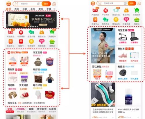 1. 商品曝光率的波动