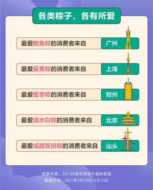 三、 抖音生鲜榴莲商品宣传策略