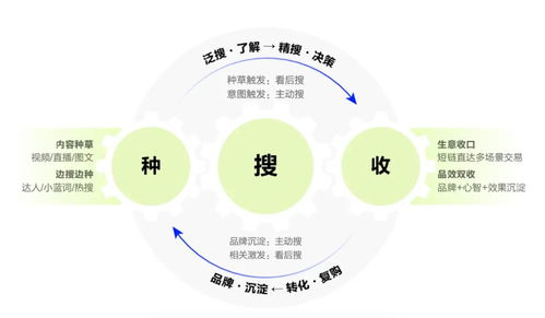 三、视频封面的重要性
