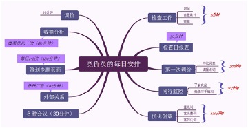 市场定位和产品选择