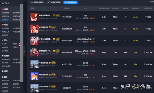 三、 抖音直播带货进阶技巧