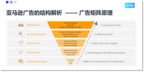 设计亚马逊主图的关键要素