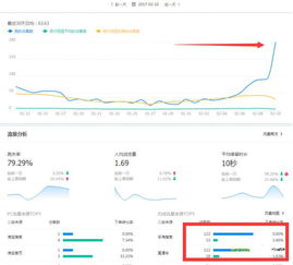 店铺规则与操作技巧