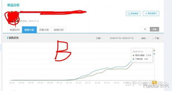 一、 淘宝补单的流量比例解析