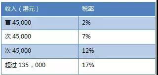 注册地选择与企业决策：税务成本的重要性