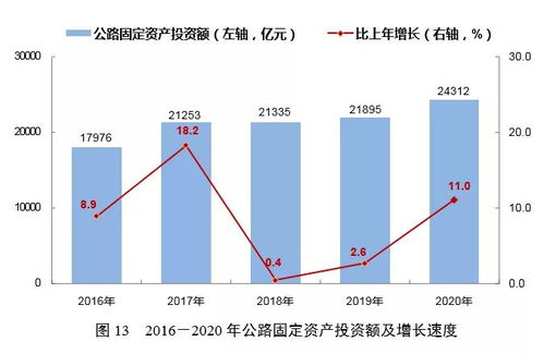 比较体积重量与实际重量