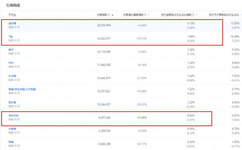 测试新品市场接受度