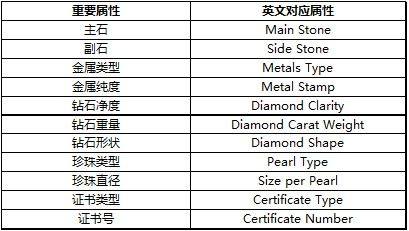 二、 速卖通出口商品退税的基本原则
