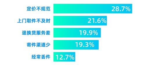 1.寄件时间自由