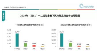 三、 淘宝光合平台的优势