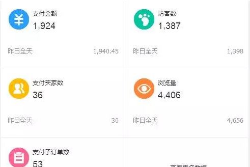 一、 新店开通淘宝客的条件概览