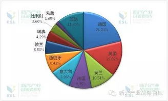2015年欧罗巴联盟同过支付服务修订法案第二版（PSD2）