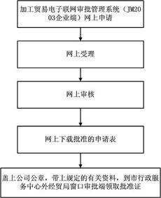 四、 填写结转申报表注意事项