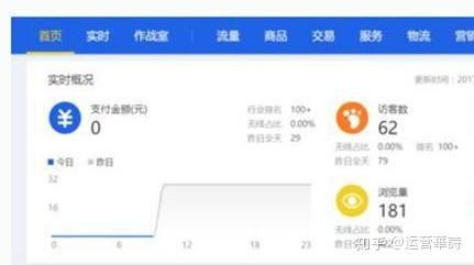 5. 开通直通车和消保