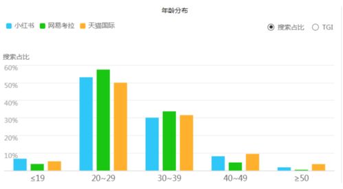 一、跨境电商选品的重要性