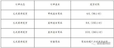 三、 商家违规行为的处罚