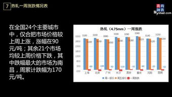 十四、库存周转率与资金利用效率